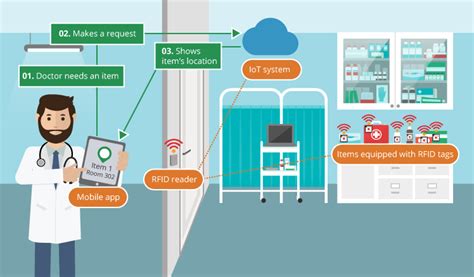 asset tracking gps rfid|rfid asset tracking in hospitals.